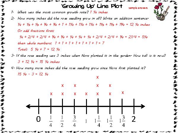 line-plot-with-fractions-worksheets-5th-grade-math-book