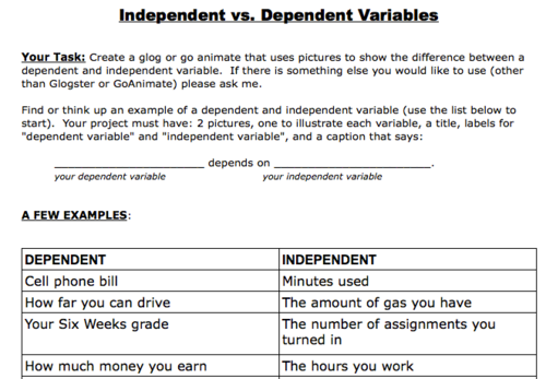 Independent Dependent Variable Worksheet