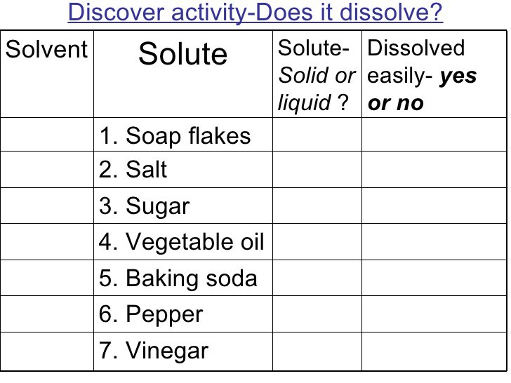 Solute And Solvent Worksheets
