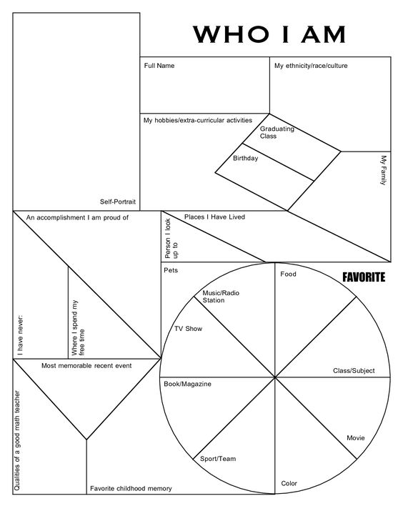 Who Am I? Worksheets