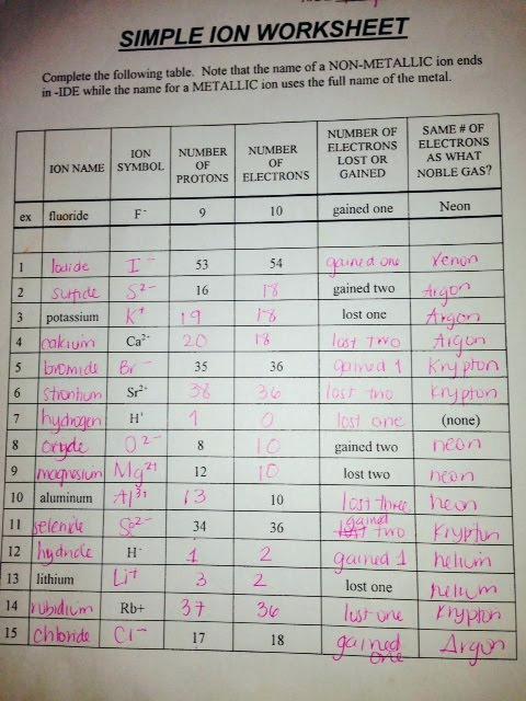 predicting-ionic-charges-worksheet-answers