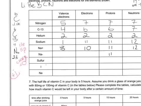 Chemistry Isotope Worksheets Answers