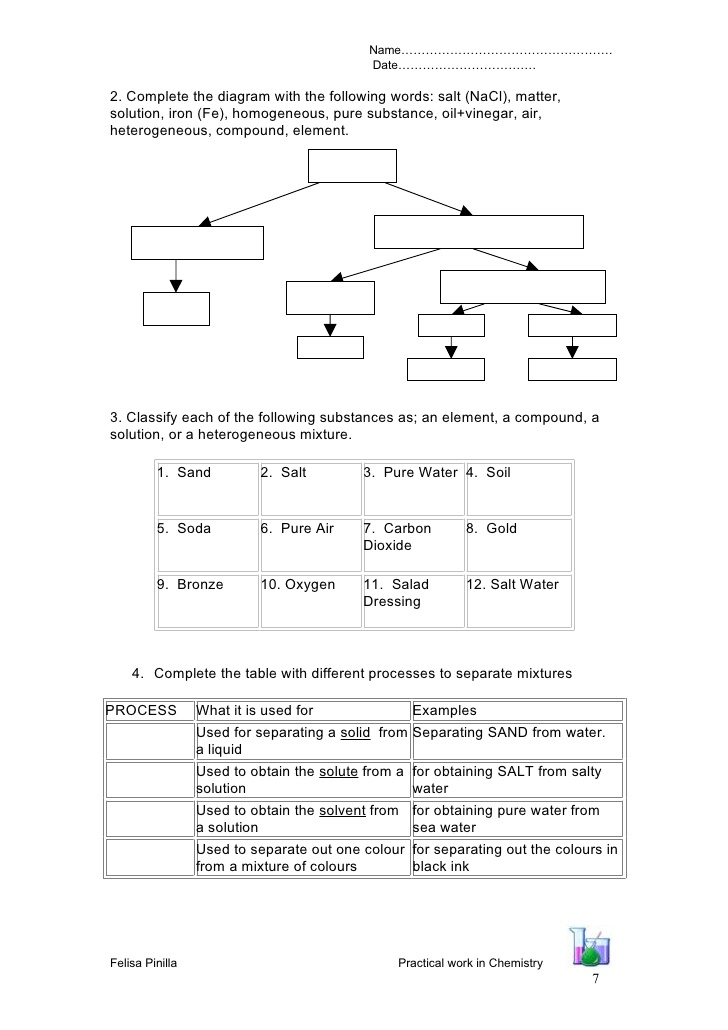 Mixtures And Solutions Worksheet