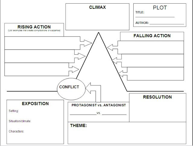 23 Images Of Plot Diagram Template Worksheet