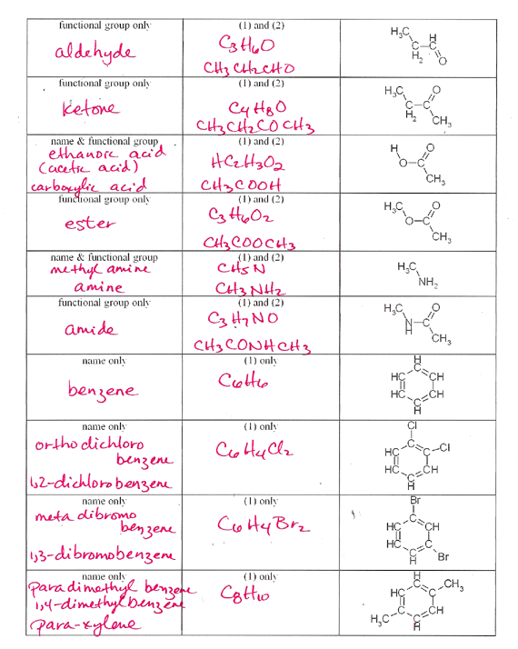 Ap Chemistry Page