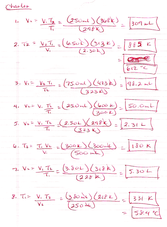 Ap Chemistry Page