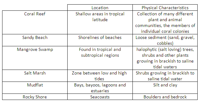 Aquatic Biomes Study Guide