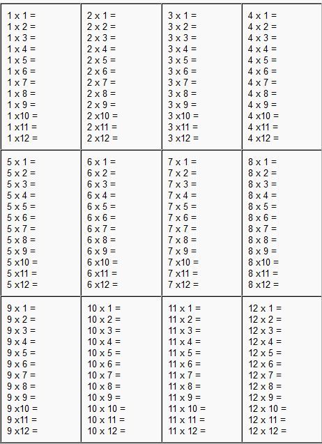 Best 25+ 2 Times Table Ideas On Free Worksheets Samples