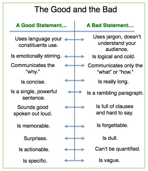 Best 25+ Mission Statement Template Ideas On Free Worksheets Samples