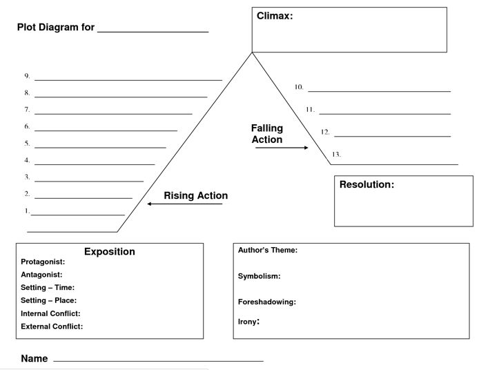 Best 25+ Plot Diagram Ideas On Free Worksheets Samples