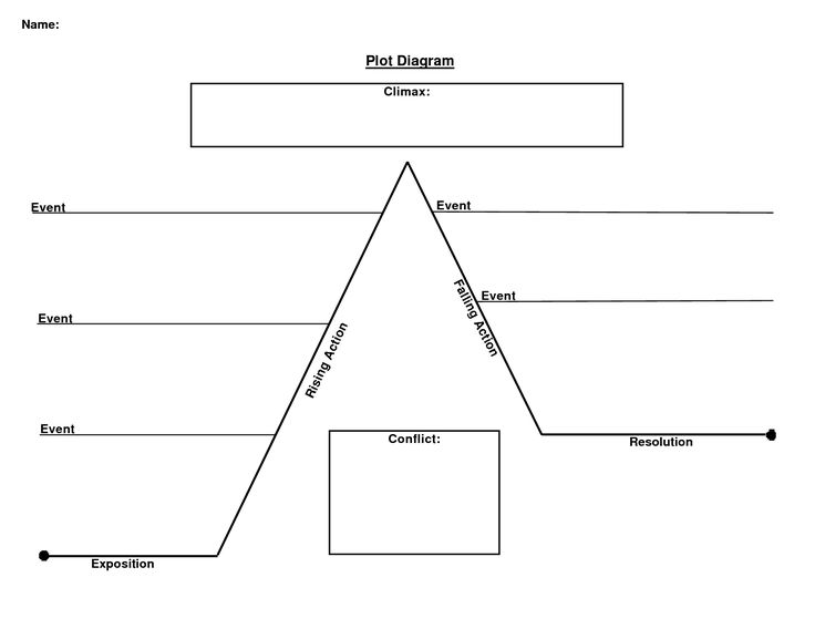 Best 25+ Plot Diagram Ideas On Free Worksheets Samples