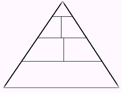 Blank Food Pyramid Worksheet