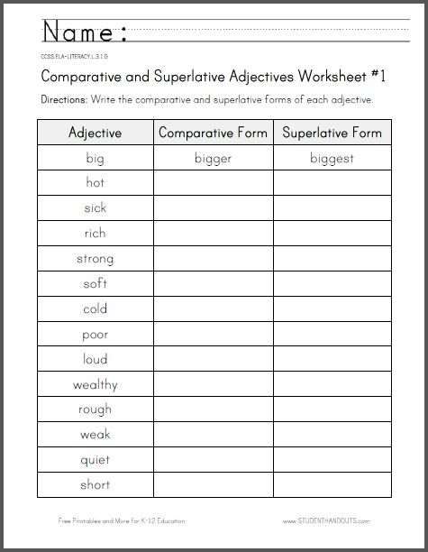 Comparatives And Superlatives In English