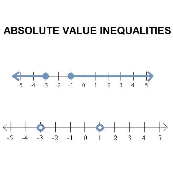 Define Absolute Value Inequalities And Draw On A Number Line