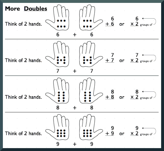 Doubles Facts Worksheets 2nd Grade Free Worksheets Library