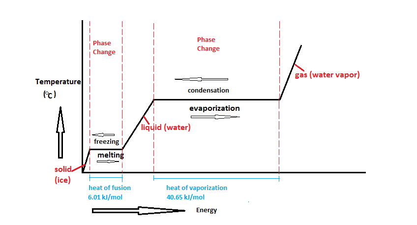 File Water Phase Change Diagram Png Free Worksheets Samples file-water-phase-change-diagram-png-free-worksheets-samples
