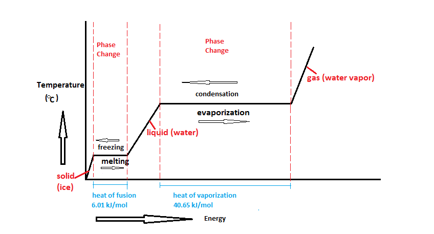 File Water Phase Change Diagram Png