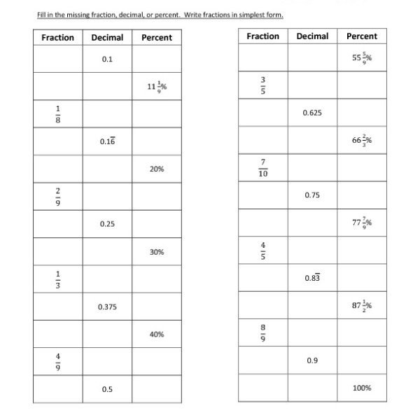 Fractions Decimals And Percents Worksheets 6th Grade Free