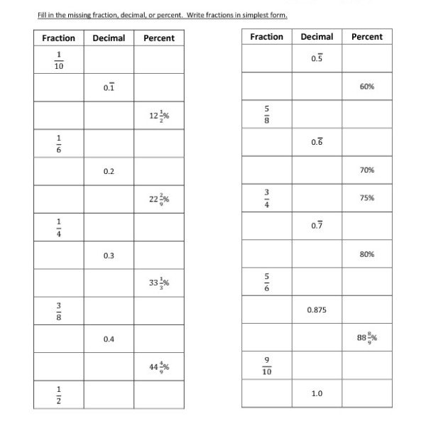 Fractions Decimals And Percents Worksheets Free Worksheets Library