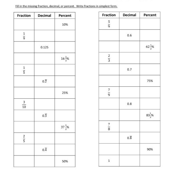 Fractions Decimals And Percents Worksheets Free Worksheets Library