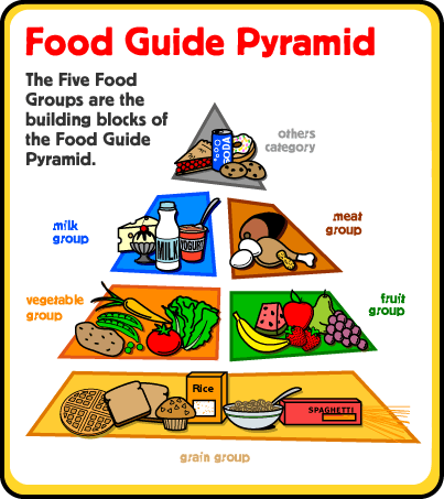 Fun Healthy Food Facts For Kids