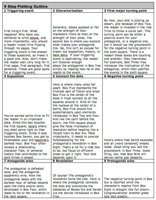 How To Plot A Novel