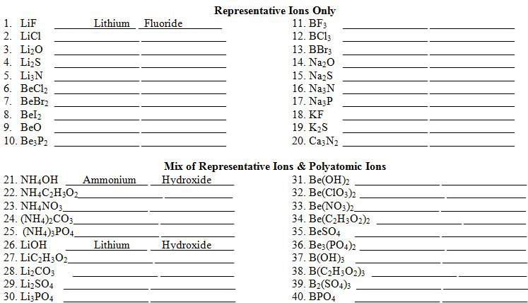 Ionic Compounds Worksheet Free Worksheets Library