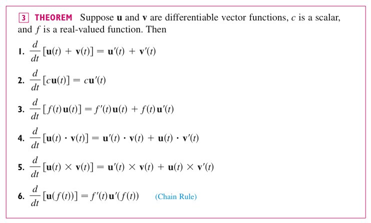 Math 241 Class Summaries And Homework Assignments, 2012