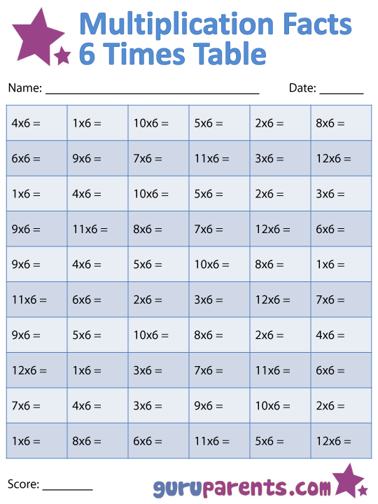 Multiplication Facts Worksheets