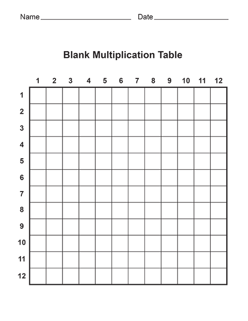 Multiplication Table Worksheet Printable Free Worksheets Library