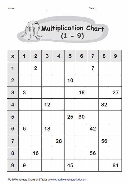 Multiplication Tables And Charts