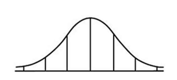 Normal Distribution Worksheet Free Worksheets Library