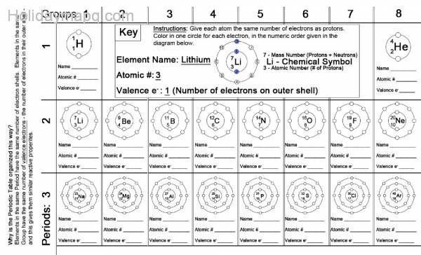 Periodic Table Worksheet