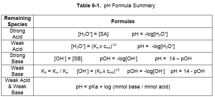 Ph Poh Worksheet Free Worksheets Library