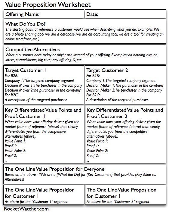 Photo Essay Artist Statement Worksheet