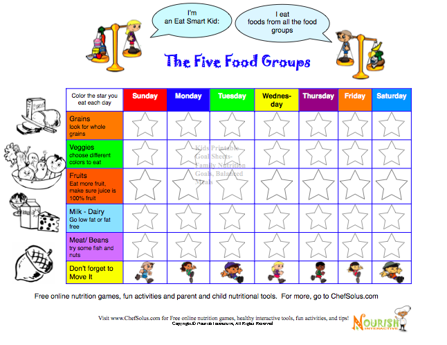 Printable Food Pyramid For Students
