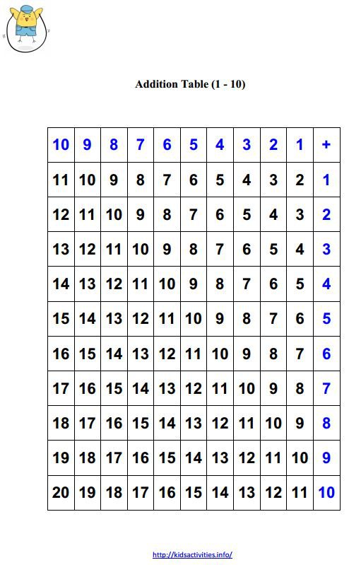 Printable Math Worksheets For Kindergarten Addition