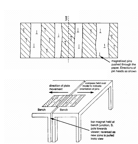 Sea Floor Spreading Worksheet Free Worksheets Library