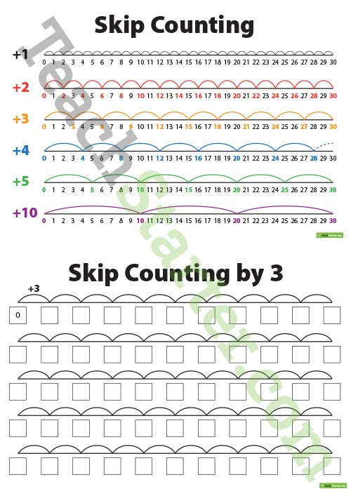 Skip Counting By 2, 3, 4, 5 And 10 Posters And Worksheets Teaching