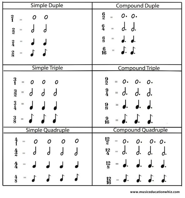 Time Worksheet  New 694 Compound Time Signatures Worksheet