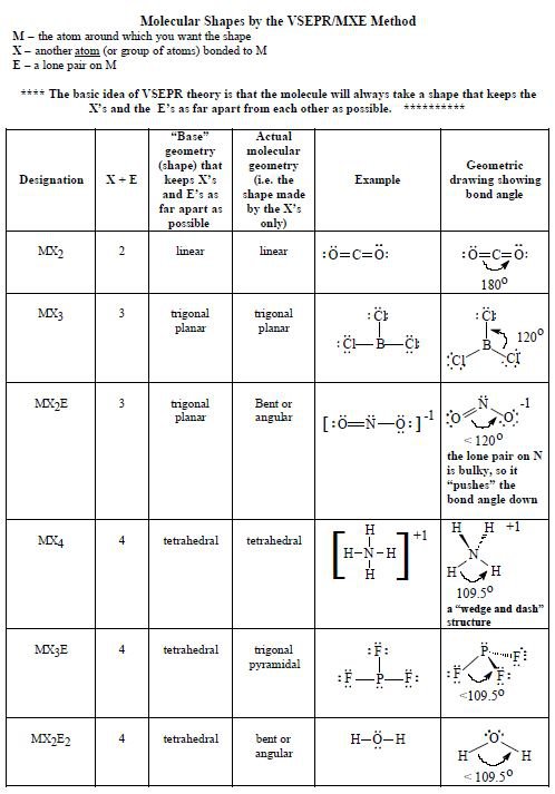 Vsepr Theory Worksheet Free Worksheets Library