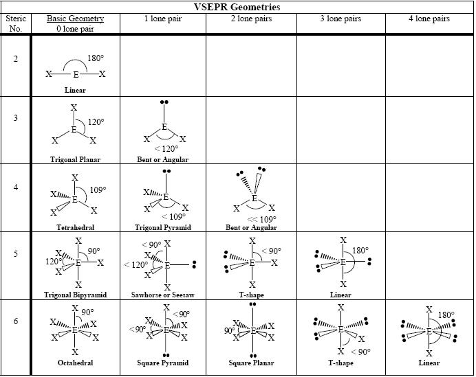 Vsepr Worksheet With Answers Free Worksheets Library