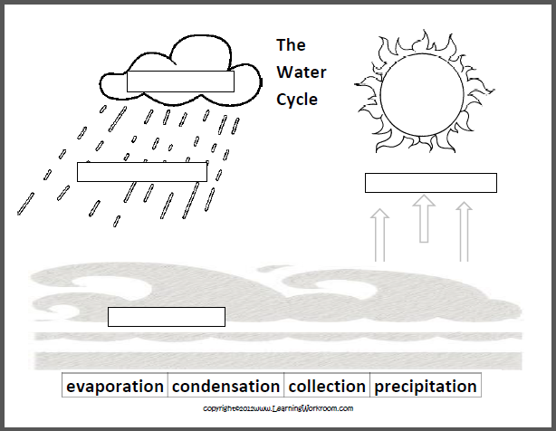 Water Cycle Worksheets Free Worksheets Library