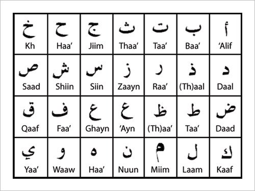 25+ Arabic Alphabet Letters