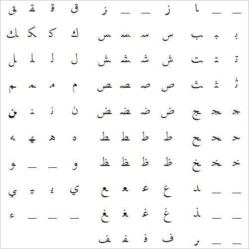 25+ Arabic Alphabet Letters