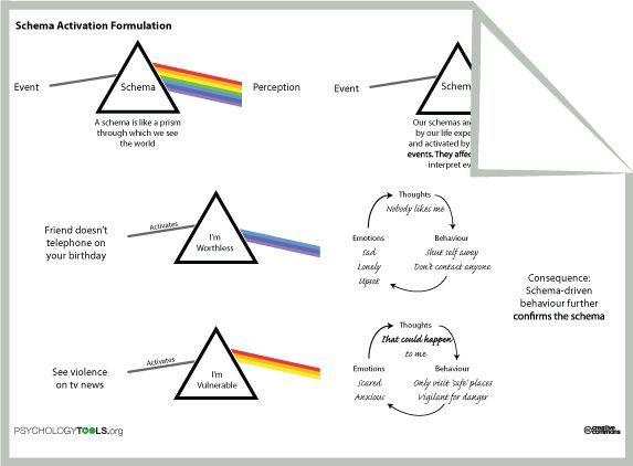 76 Best Cognitive Behavioral Therapy (cbt) Images On Free Worksheets Samples