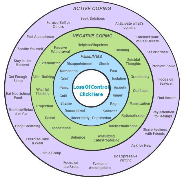 7 Best Coping Skills Worksheets From Around The Web | Free Worksheets ...