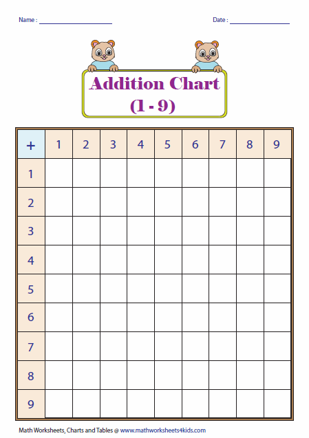 Addition Tables And Charts