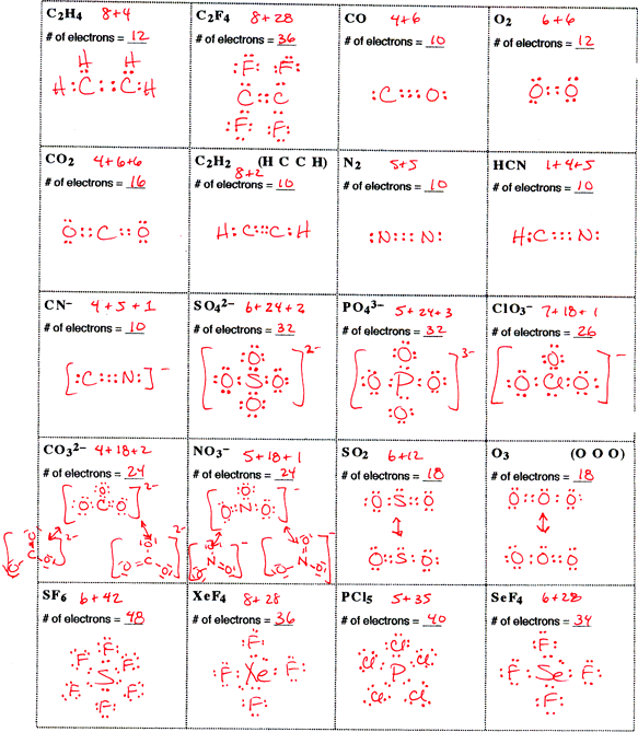 Ap Chemistry Page