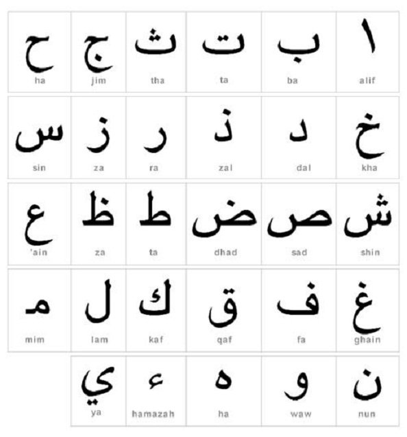 Arabic Alphabet Worksheets